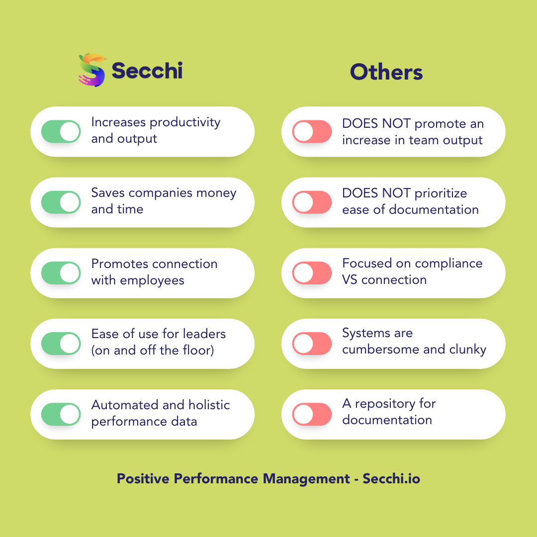 Secchi vs. Others Secchi enhances multiple HRIS features, including increasing productivity and output, saving companies money and time, promoting connection with employees, ease of use for leaders on and off the floor, and automated and holistic performance data.