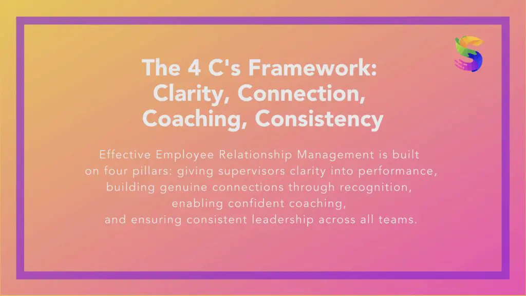 Employee Relationship Management framework showing four pillars: Clarity, Connection, Coaching, and Consistency for effective frontline leadership and hourly workforce management