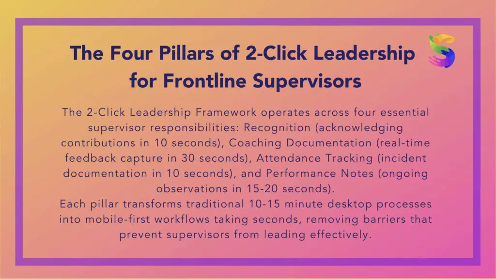 Secchi.io-Milwaukee-Wisconsin-USA-Frontline Leadership Tools - ERM - Employee Relationship Management