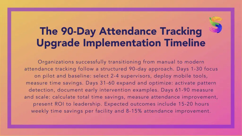 Secchi.io-Milwaukee-Wisconsin-USA-Frontline Leadership Tools - ERM - Employee Relationship Management