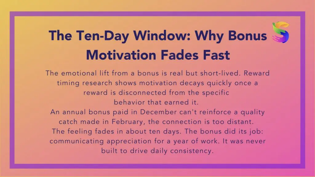 why bonus motivation fades fast