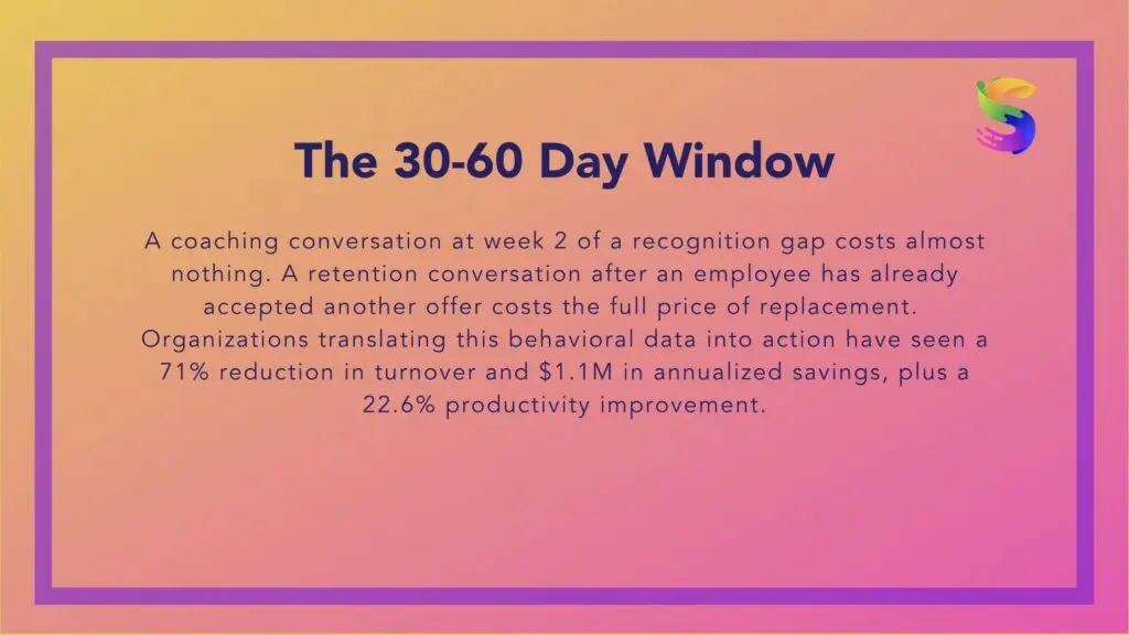 supervisor behavior operational impact