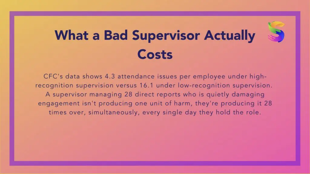 bad supervisor operational cost