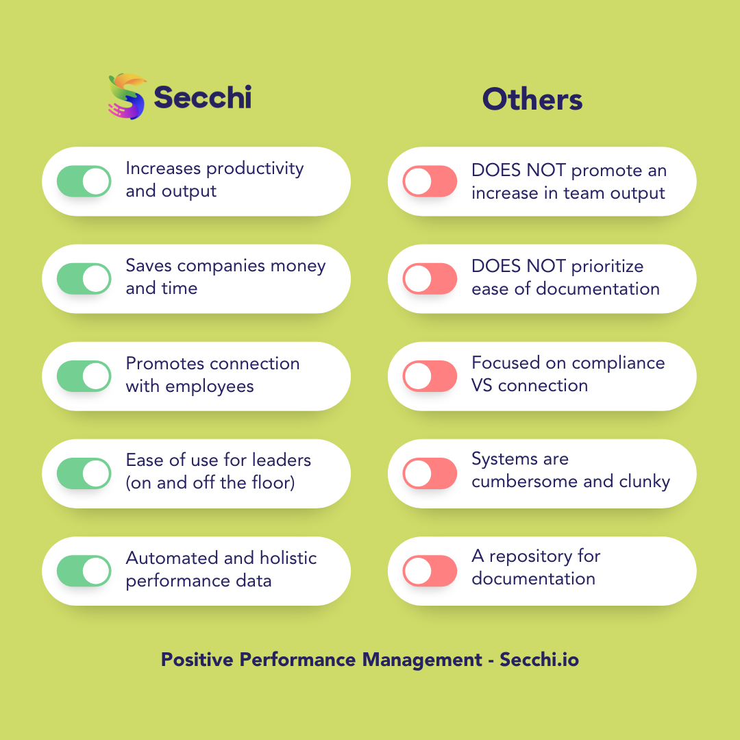 Secchi enhances multiple HRIS features, including increasing productivity and output, saving companies money and time, promoting connection with employees, ease of use for leaders on and off the floor, and automated and holistic performance data. 
